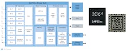 NXP's SAF85xx family of single-chip radar processing units can detect obstacles and handle elevation sensing with a detection range from 2 to 300 meters. NXP's SAF85xx family of single-chip radar processing units can detect obstacles and handle elevation sensing with a detection range from 2 to 300 meters.