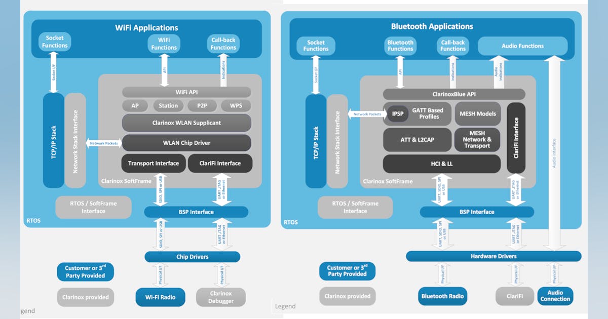A Look at Advanced Wireless Stacks and Debugging | Microwaves & RF