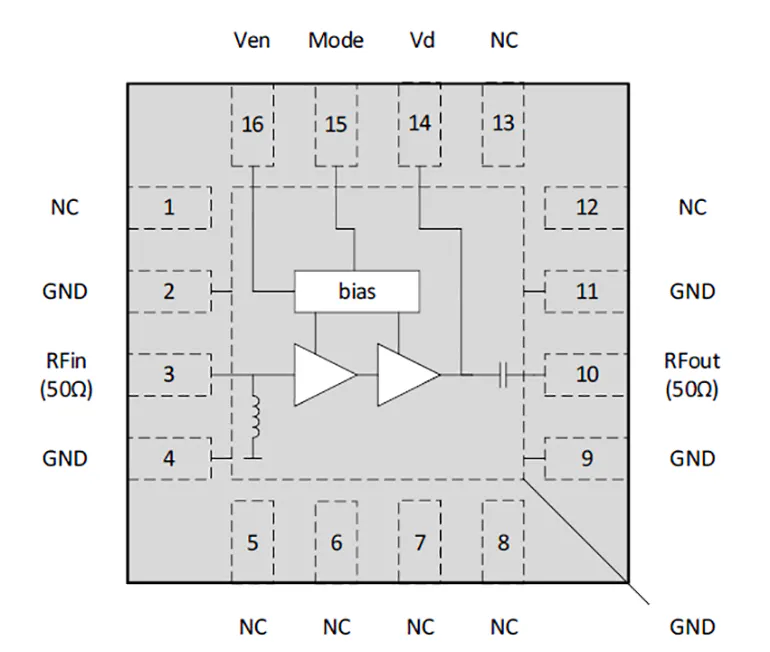 Gain Block Low-Current Noise Gain Blocks Handle Up to 29.5 GHz | Microwaves & RF