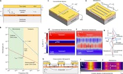 Ed Interest T Hz Metadevices Fig1 Ed Interest T Hz Metadevices Fig1