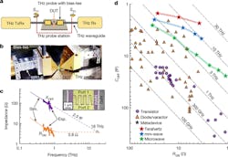Ed Interest T Hz Metadevices Fig3 Ed Interest T Hz Metadevices Fig3