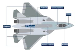 1. Shown is a critical electronic and defense systems with many microwave/RF assemblies, power wires, and high-speed data cables routed throughout the airframe to connect components. 1. Shown is a critical electronic and defense systems with many microwave/RF assemblies, power wires, and high-speed data cables routed throughout the airframe to connect components.