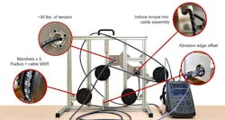 3. This cable installation simulator developed by Gore shows how routing complexities can significantly affect the durability and reliability of RF assemblies. 3. This cable installation simulator developed by Gore shows how routing complexities can significantly affect the durability and reliability of RF assemblies.