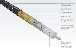 4. RF cables with a small, robust design are necessary for performance after installation and over time in airframes connecting mmWave components. An example shown here is the construction of GORE-FLIGHT microwave/RF assemblies from Gore. 4. RF cables with a small, robust design are necessary for performance after installation and over time in airframes connecting mmWave components. An example shown here is the construction of GORE-FLIGHT microwave/RF assemblies from Gore.