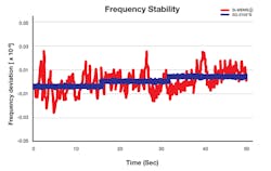 4. MEMS frequency stability exhibits frequency jumps unlike crystals. 4. MEMS frequency stability exhibits frequency jumps unlike crystals.