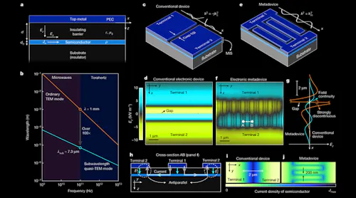 Understanding Terrestrial Multipath Fading Phenomena | Microwaves & RF