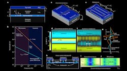Promo Ed Interest T Hz Metadevices Fig1 643449f6cdeb8 Promo Ed Interest T Hz Metadevices Fig1 643449f6cdeb8