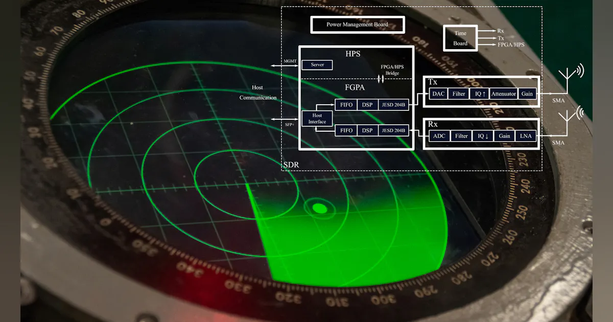 The World of RF for Military and Defense (Download) | Microwaves & RF