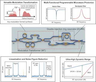 Microwave Resonators and Filters マイクロ波 On-Chip Microwave Filters for High-Impedance Resonators with