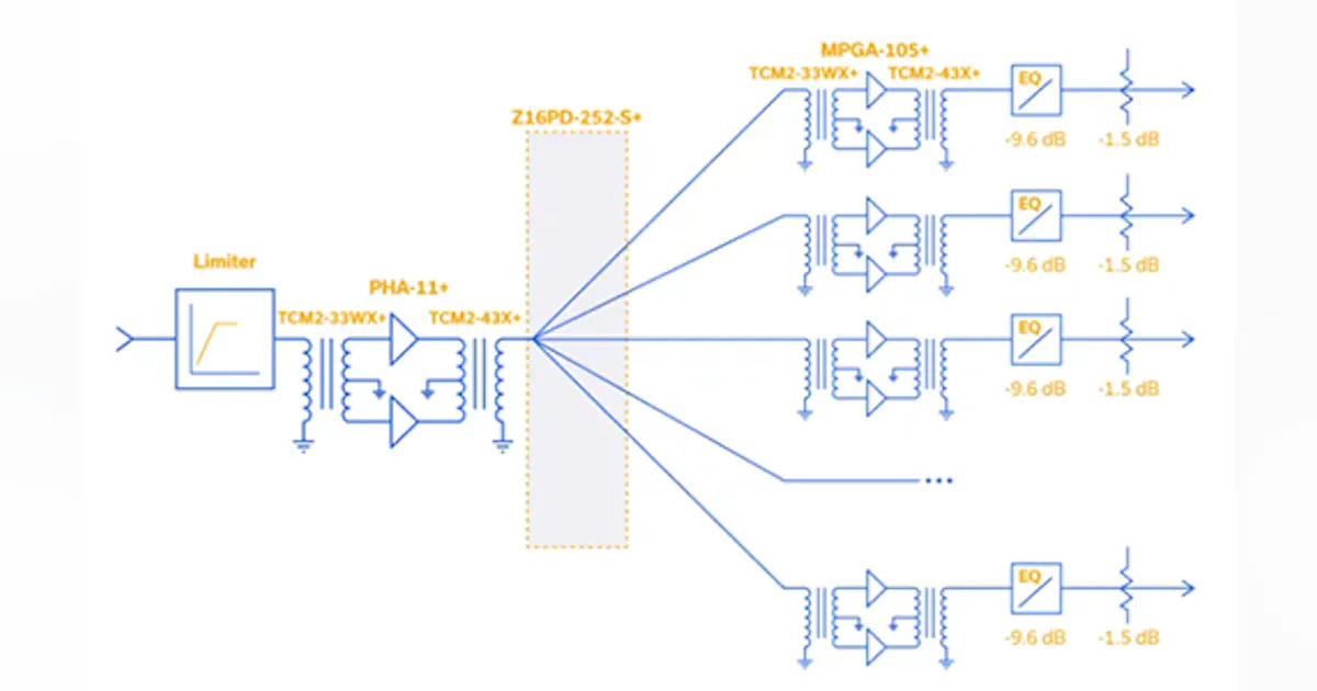Modernizing a 16-Way SATCOM Receiver Multicoupler | Microwaves & RF