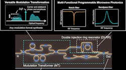 Promo Ed Photonic Microwave Filter Interest Fig1 64668f8175261 Promo Ed Photonic Microwave Filter Interest Fig1 64668f8175261