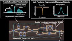 Promo Ed Photonic Microwave Filter Interest Fig1 64668f8175261 Promo Ed Photonic Microwave Filter Interest Fig1 64668f8175261