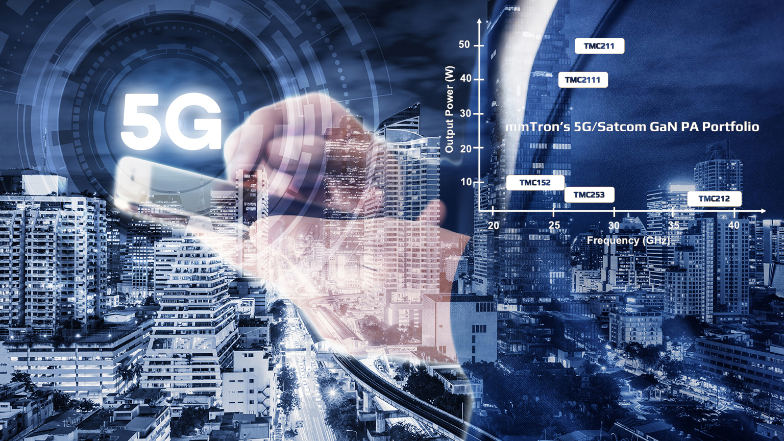 5 G Dreamstime Kwwaneigq 154134235 Promo