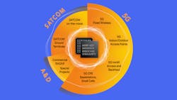 Anokiwave Ims 6481e3bbe6111 Anokiwave Ims 6481e3bbe6111