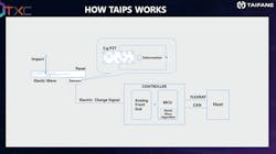 1. Elastic waves can be detected using a sensor that checks the deformation of an object; it provides details about the type of contact as well as the amount of pressure involved. 1. Elastic waves can be detected using a sensor that checks the deformation of an object; it provides details about the type of contact as well as the amount of pressure involved.