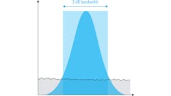 3. In the real world, RBW filters aren’t perfectly rectangular but usually have a Gaussian or similar shape. 3. In the real world, RBW filters aren’t perfectly rectangular but usually have a Gaussian or similar shape.