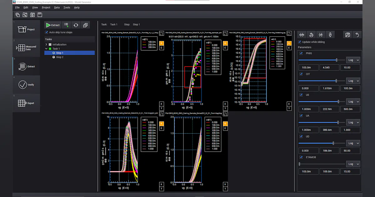 Rf Modeling Tools RF Device Model Generator Accelerates Circuit Library Creation ...