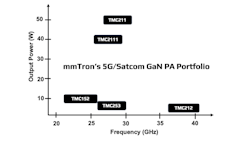 Mm Tron Ims Mm Tron Ims