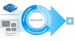 Faraday Dac Promo