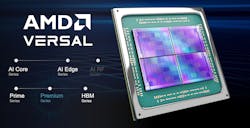 1. AMD’s Versal Premium FPGA system-on-chip is built around four SLR chiplets. 1. AMD’s Versal Premium FPGA system-on-chip is built around four SLR chiplets.