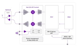 1. The MM61xx family provides wireless support for the Wi-Fi HaLow standard. 1. The MM61xx family provides wireless support for the Wi-Fi HaLow standard.