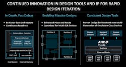 3. Versal Premium provides faster debug support, partitioned layout, and design tools that support the Versal architecture. 3. Versal Premium provides faster debug support, partitioned layout, and design tools that support the Versal architecture.