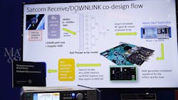 4. Model-based design was demonstrated at IMS by MathWorks and Otava in the form of a satcom receive/downlink co-design flow.