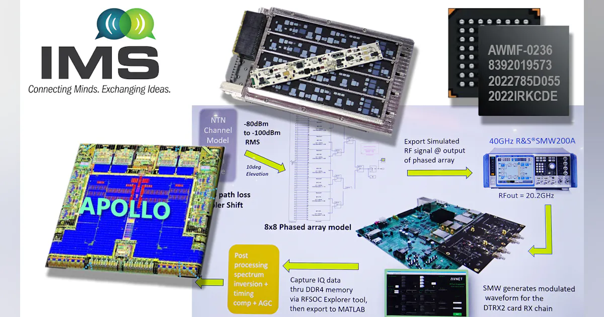 Ims Technology What IMS 2023 Told Us About Technology Trends | Microwaves & RF