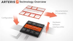 Arteris 64beb001085ac Arteris 64beb001085ac