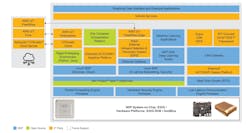 2. GoldVIP utilizes Kubernetes K3s for container orchestration. Two separate AWS services manage edge runtime and cloud services, with OTA updates handled by the OTAmatic client. 2. GoldVIP utilizes Kubernetes K3s for container orchestration. Two separate AWS services manage edge runtime and cloud services, with OTA updates handled by the OTAmatic client.