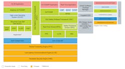 5. The S32G3 is supported by an ecosystem of software and software partners. 5. The S32G3 is supported by an ecosystem of software and software partners.