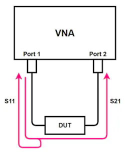 Vna Screen An Introduction to the VNA and Vector Network Analysis | Microwaves & RF