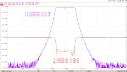 3. Shown are the measurement results for the 4-GHz bandpass filter. 3. Shown are the measurement results for the 4-GHz bandpass filter.