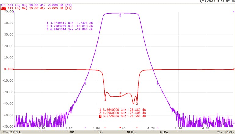 3. Shown are the measurement results for the 4-GHz bandpass filter.