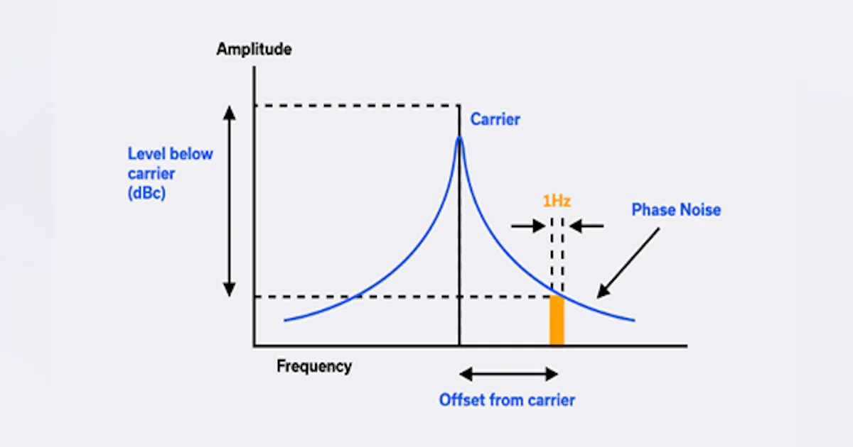 Comprehensive Additive Phase Noise Measurement Data For Industry Comprehensive additive phase noise measurement data for industry