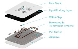 2. The Wiliot Pixel is a power receiving device that works with Energous' PowerBridge. 2. The Wiliot Pixel is a power receiving device that works with Energous' PowerBridge.
