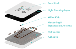 2. The Wiliot Pixel is a power receiving device that works with Energous' PowerBridge. 2. The Wiliot Pixel is a power receiving device that works with Energous' PowerBridge.