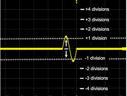 2. Trigger sensitivity is the signal amplitude required to guarantee that the signal will be considered a trigger event. 2. Trigger sensitivity is the signal amplitude required to guarantee that the signal will be considered a trigger event.