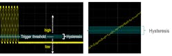 3. Hysteresis helps minimize false triggering that results from noise or signal jitter.