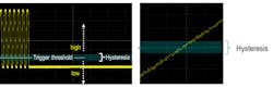 3. Hysteresis helps minimize false triggering that results from noise or signal jitter. 3. Hysteresis helps minimize false triggering that results from noise or signal jitter.