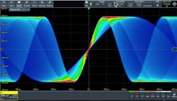 7. Oscilloscopes with digital triggers are less subject to jitter than scopes with analog triggers.