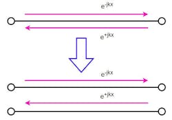 1. This diagram, which depicts the forward and reverse signal flow, represents the first step in the graphical transformation. 1. This diagram, which depicts the forward and reverse signal flow, represents the first step in the graphical transformation.