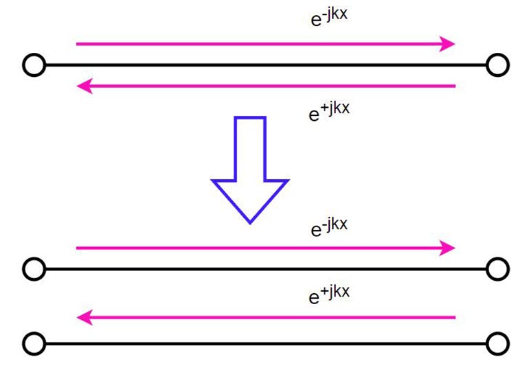 1. This diagram, which depicts the forward and reverse signal flow, represents the first step in the graphical transformation.