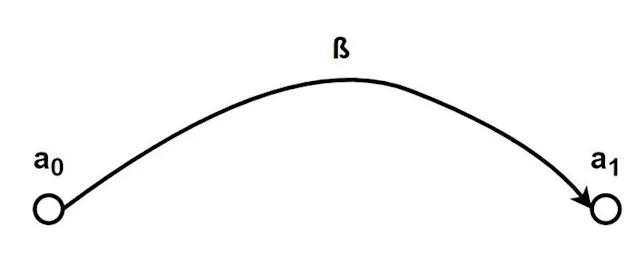 An Introduction to S-Parameter Network Flow Diagrams | Microwaves & RF