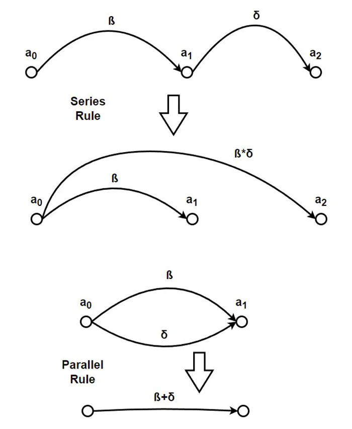 An Introduction to S-Parameter Network Flow Diagrams | Microwaves & RF