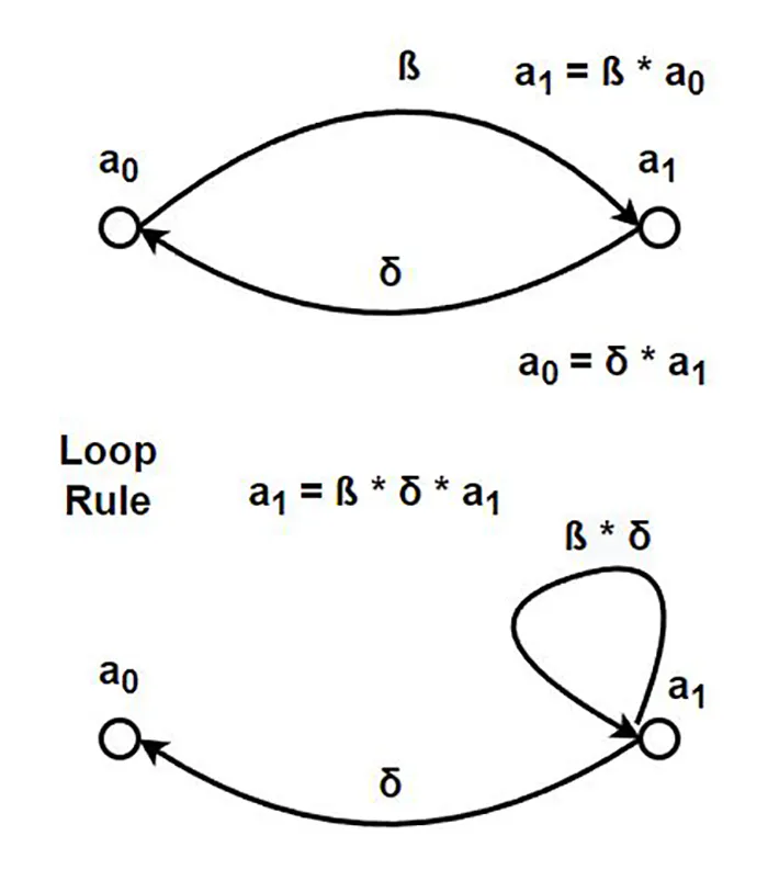 An Introduction to S-Parameter Network Flow Diagrams | Microwaves & RF