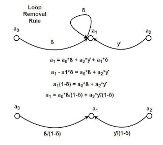 6. Through another simple calculation, a loop may be removed by modifying all signal paths that enter it.