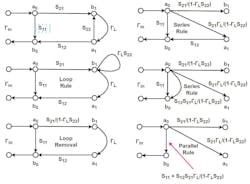 8. Here’s a simple example of a device with known S-parameters loaded with an arbitrary load ΓL. 8. Here’s a simple example of a device with known S-parameters loaded with an arbitrary load ΓL.