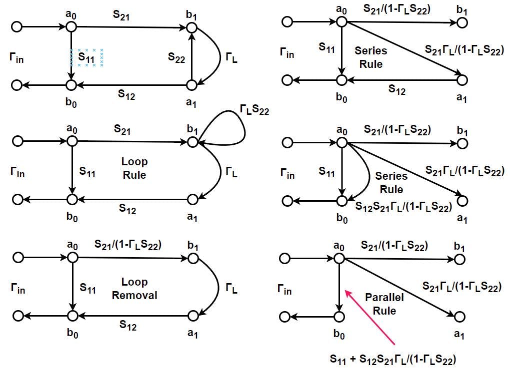 An Introduction to S-Parameter Network Flow Diagrams | Microwaves & RF