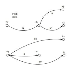 7. The fork rule solution uses the series rule twice. 7. The fork rule solution uses the series rule twice.